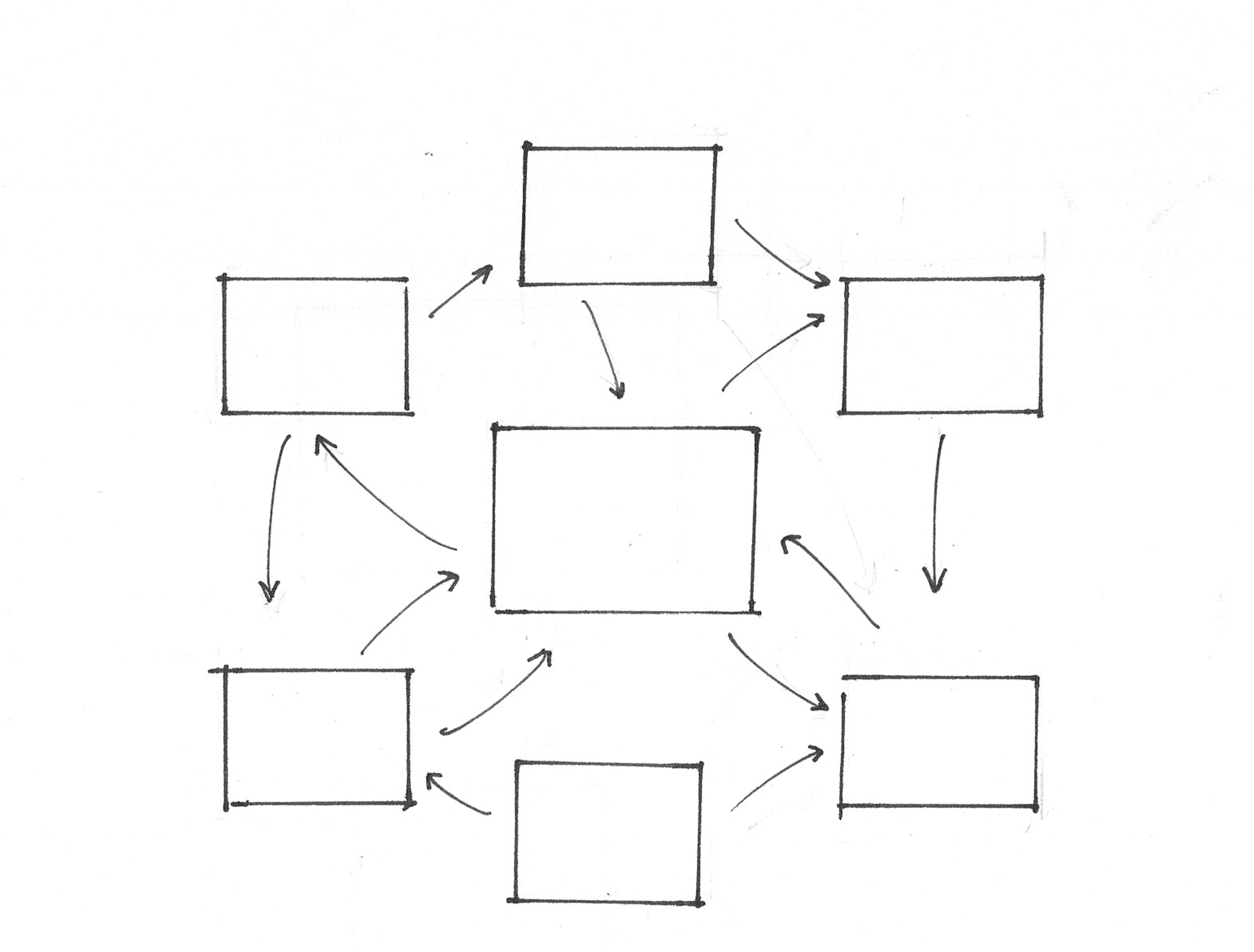 Example of using basic boxes and lines to draw visualize an ecosystem or network